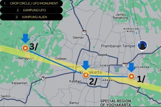 Yogyakarta Vortex Line field location